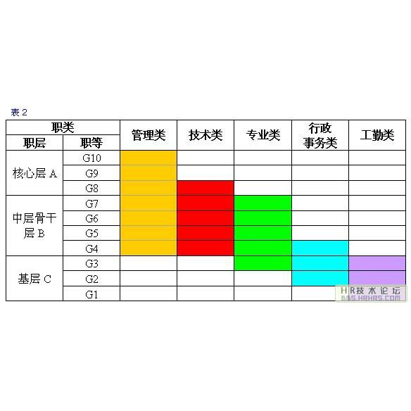 大連薪酬架構(gòu)